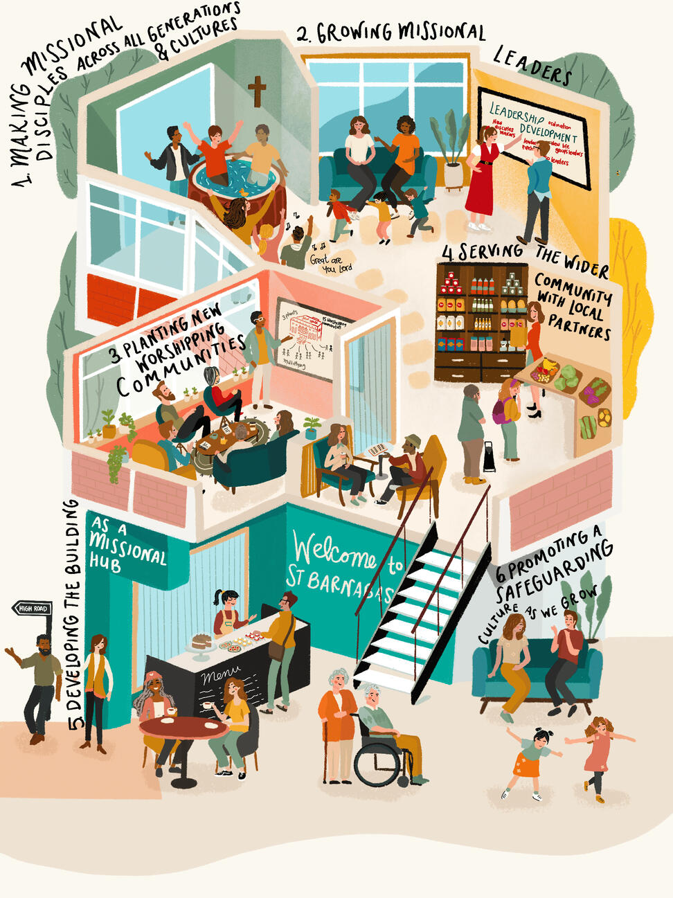 St Barnabas North London | Vision 2035